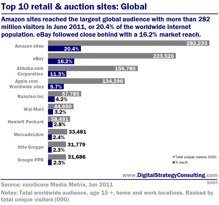 5163_Top_10_global_retail_sites_Large_V1.jpg