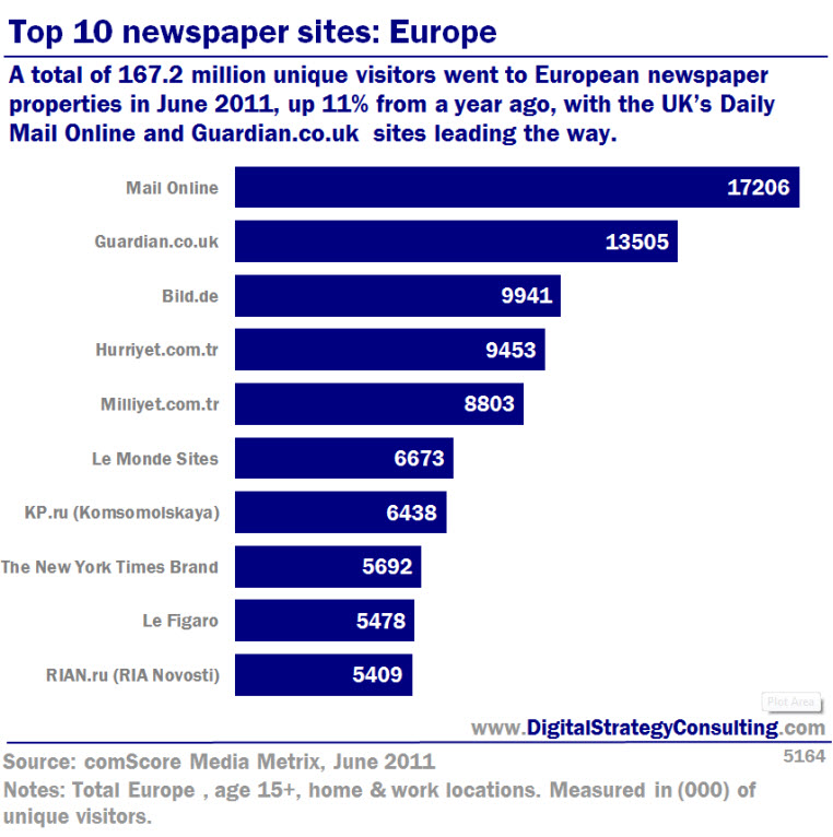 5164_Top_10_newspaper_sites_in_Europe_Large_V1.jpg