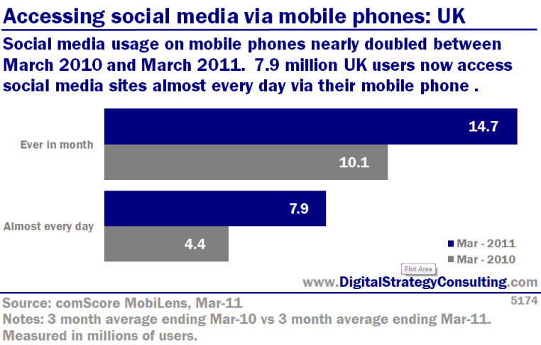 5174_UK_mobile_audience_accessing_social_media_Large_V1.jpg