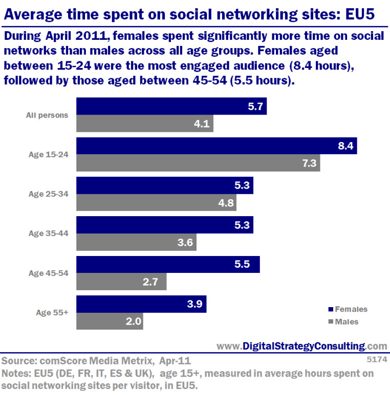 5175_Average_hours_spent_on_social_networking_sites_EU5_Large_V1.jpg