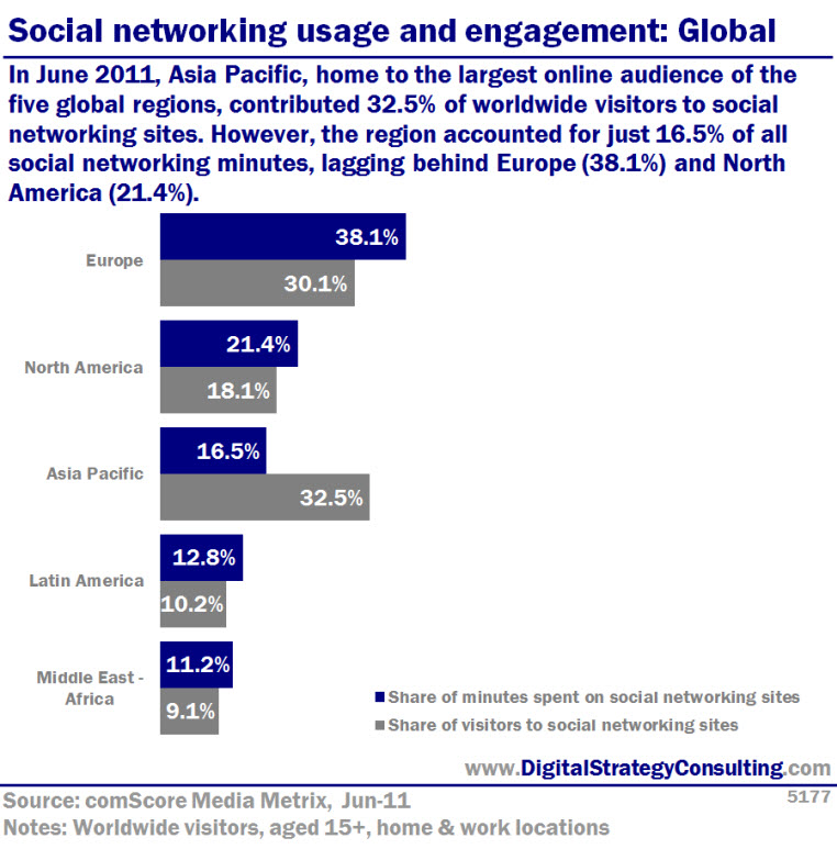 5177_Social_Networking_Usage_and_Engagement_Global_Large_V1.jpg