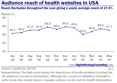 Digital_Strategy_Audience_Reach_of_health_websites_US_Sep09_Small.jpg