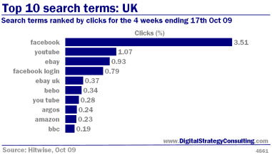 Digital_Strategy_Online_Top_10_search_terms_UK_Small.jpg
