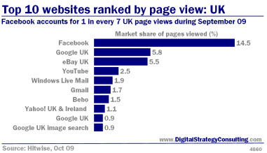 Digital_Strategy_Online_Top_10_websites_page_view_Small.jpg