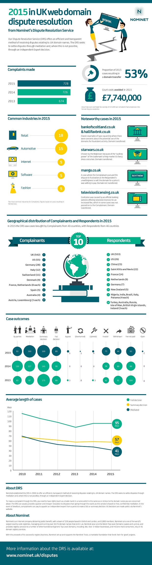 Nominet-DRS-Report-Infographic-2015.jpg