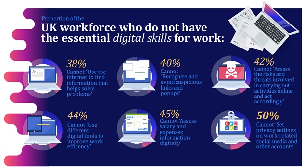 UK-workforce-who-do-not-have-the-essential-digital-skills-for-work.jpg