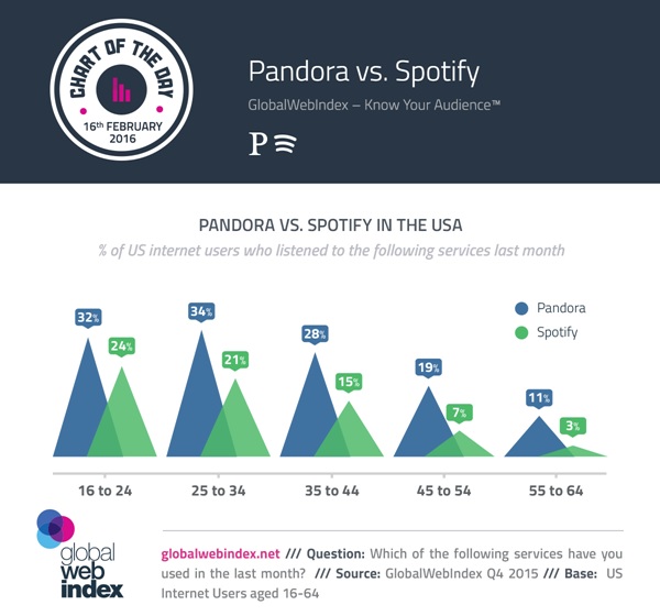 gwi%20pandora.jpg