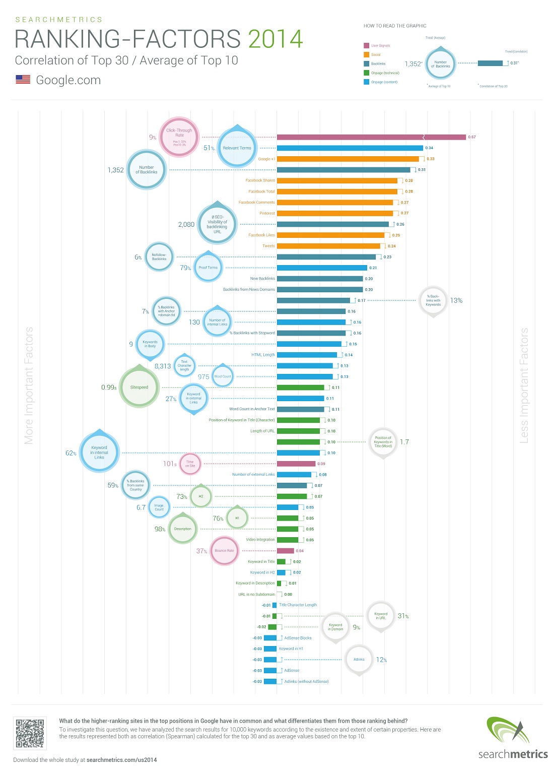 ranking%20factors%202014.jpg