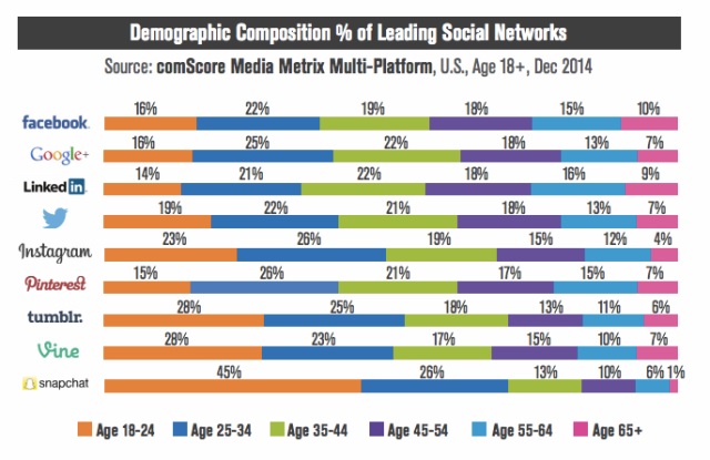 social%20ages%20us.jpg