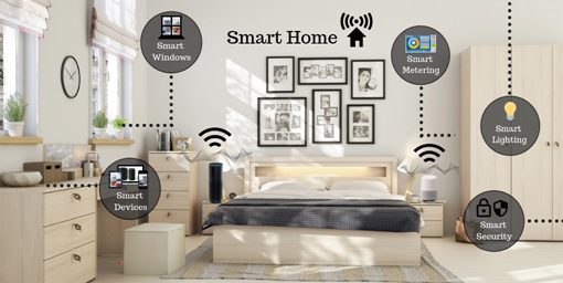 IoT gains its voice: Smart Home market will hit $15.75 billion by 2023