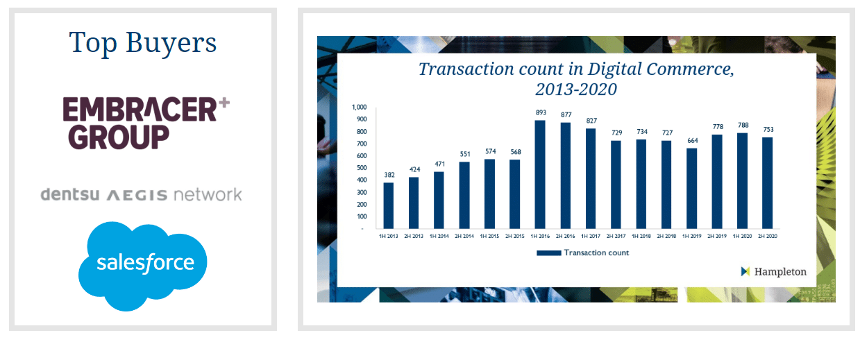 Merger and acquisitions report: Shift online sparks rise in ‘ecommerce unicorns’